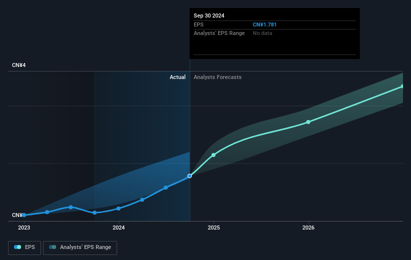 earnings-per-share-growth