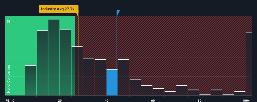 pe-multiple-vs-industry