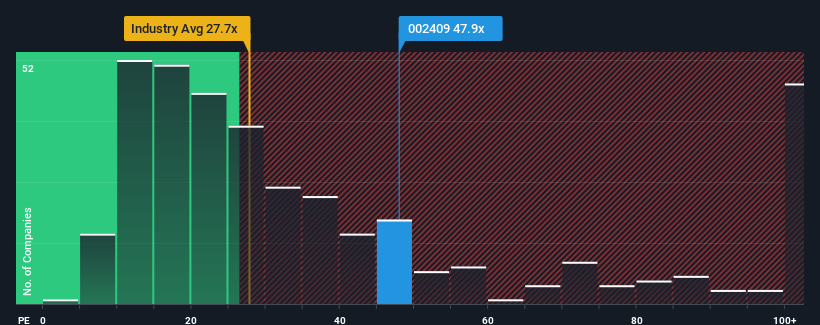 pe-multiple-vs-industry