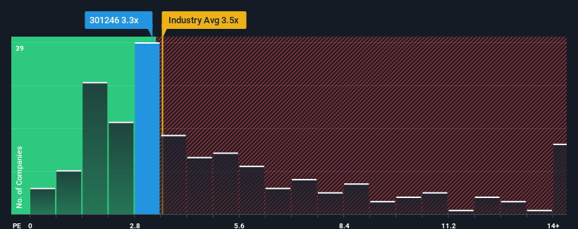 ps-multiple-vs-industry