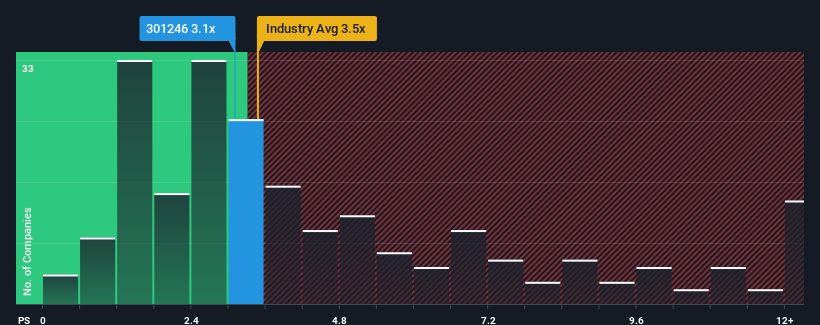 ps-multiple-vs-industry