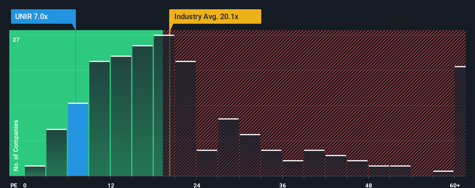 pe-multiple-vs-industry