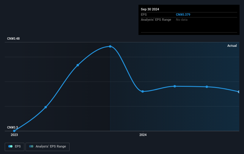 earnings-per-share-growth