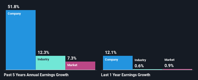 past-earnings-growth