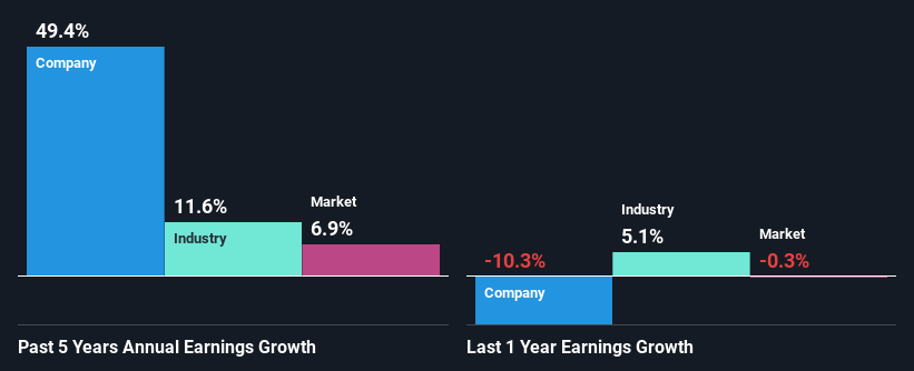 past-earnings-growth