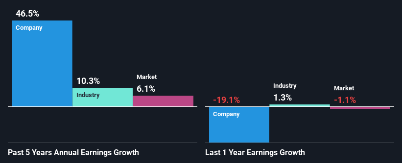 past-earnings-growth