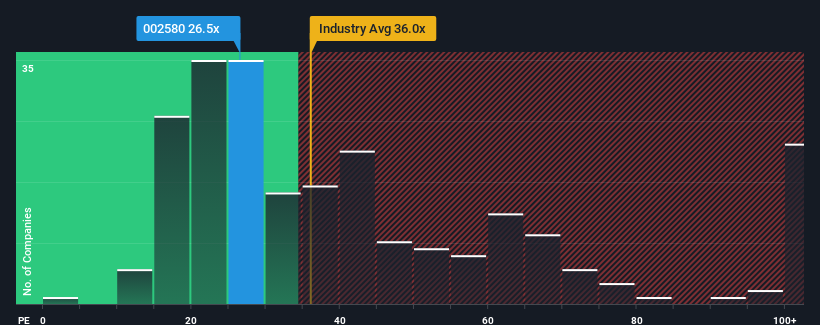 pe-multiple-vs-industry