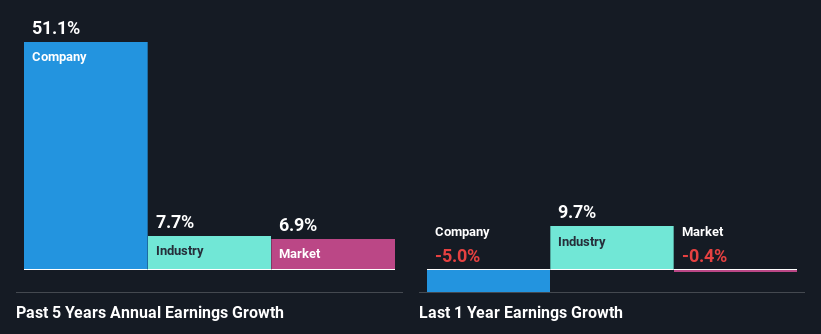 past-earnings-growth