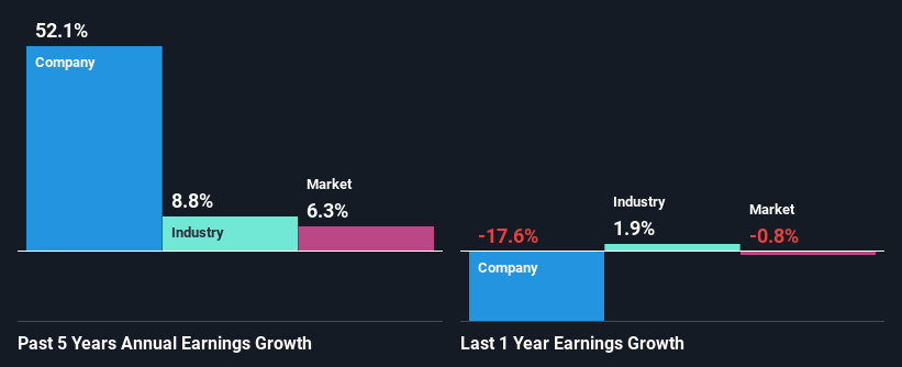 past-earnings-growth