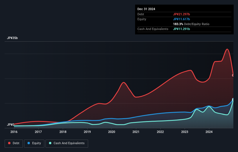 debt-equity-history-analysis