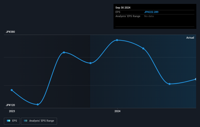 earnings-per-share-growth