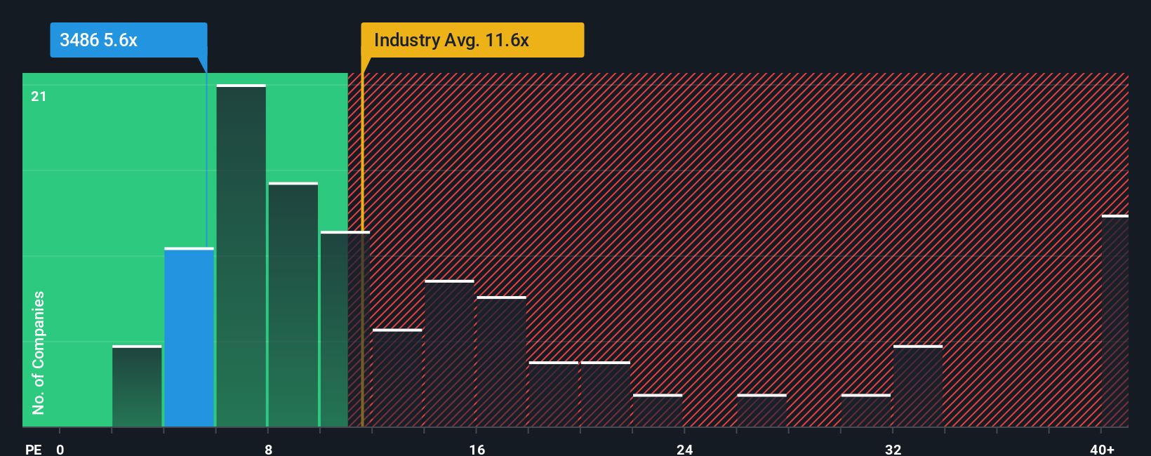 pe-multiple-vs-industry
