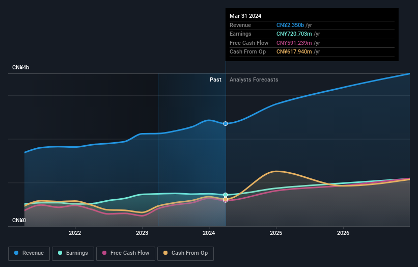 earnings-and-revenue-growth