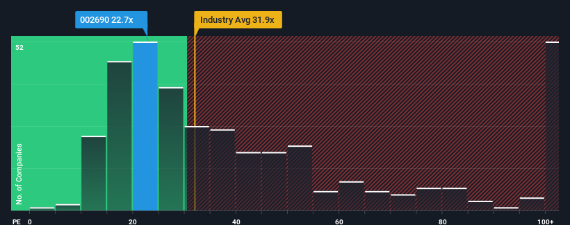 pe-multiple-vs-industry