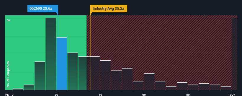 pe-multiple-vs-industry