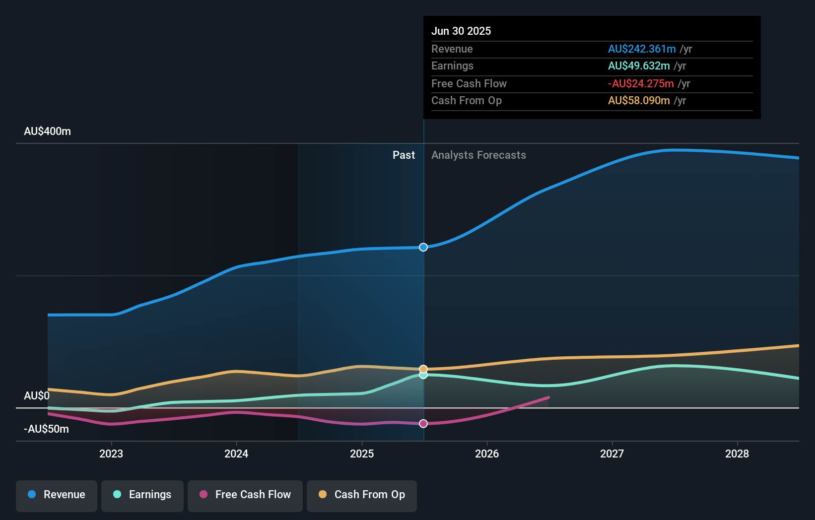 earnings-and-revenue-growth