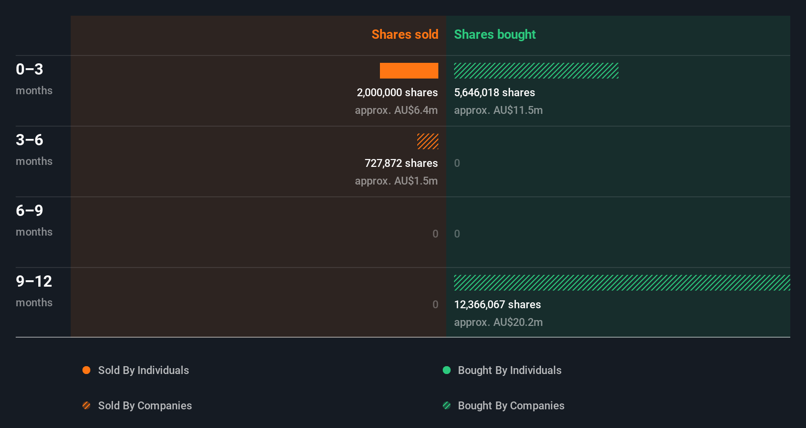 insider-trading-volume