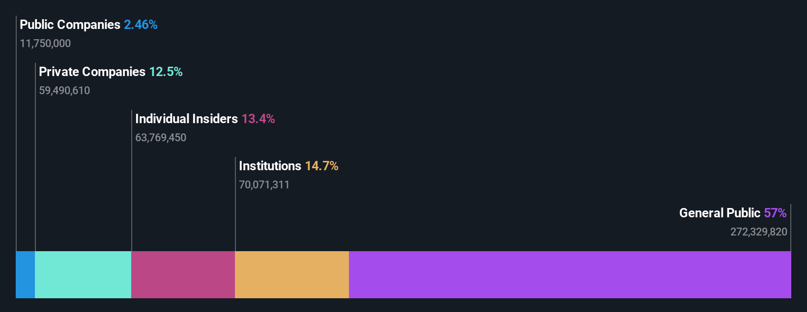 ownership-breakdown