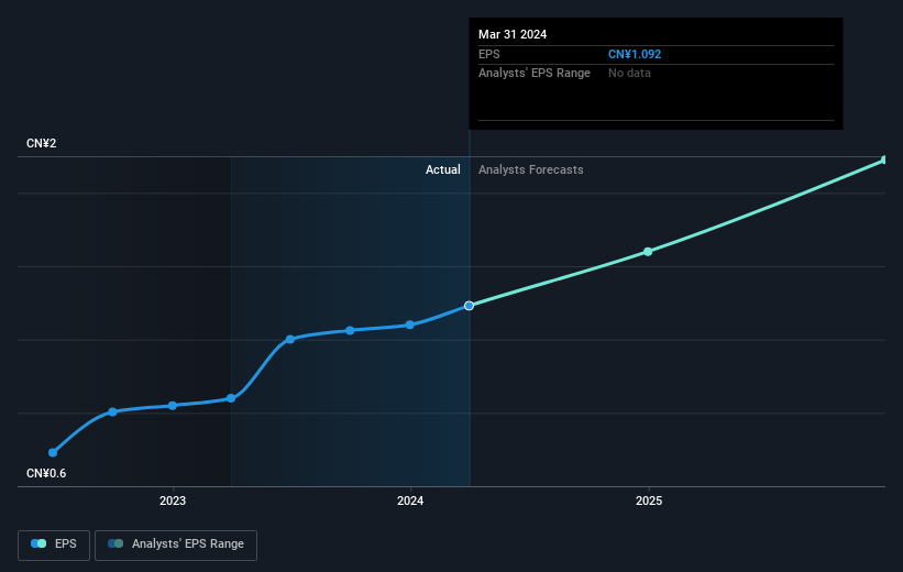 earnings-per-share-growth