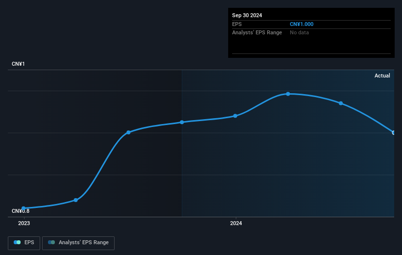 earnings-per-share-growth