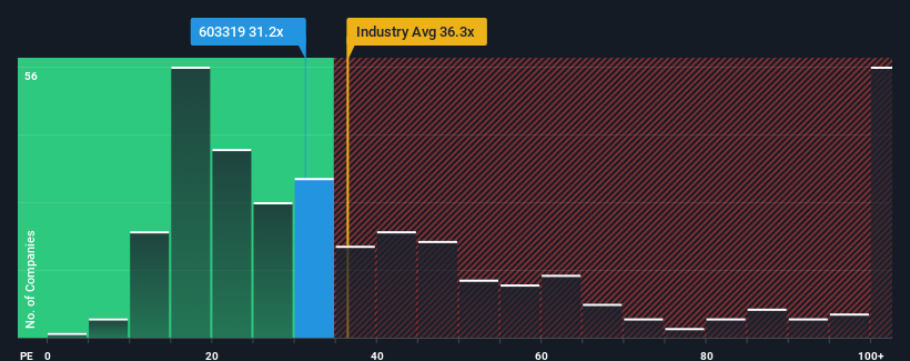 pe-multiple-vs-industry