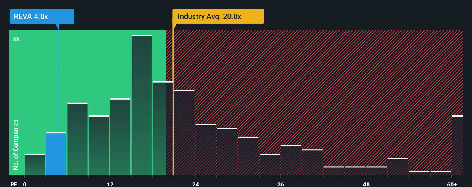 pe-multiple-vs-industry
