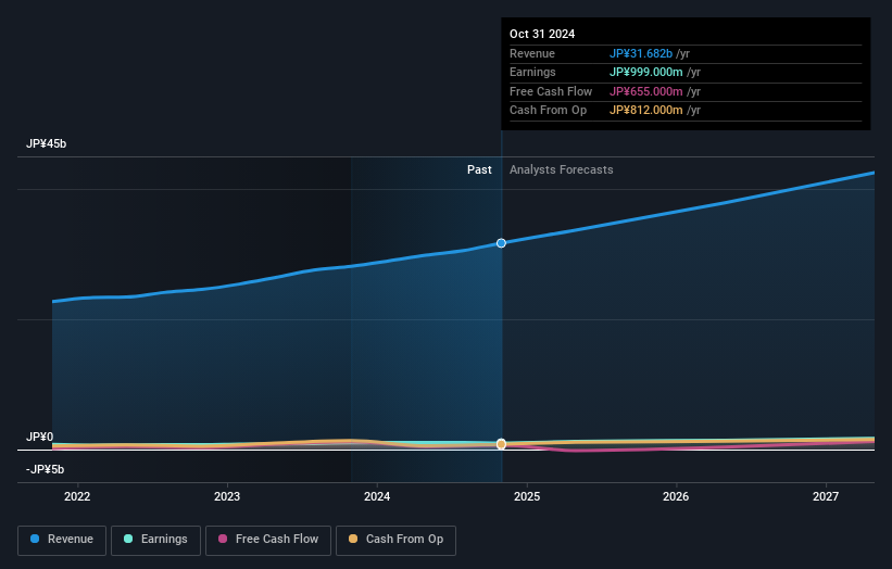 earnings-and-revenue-growth