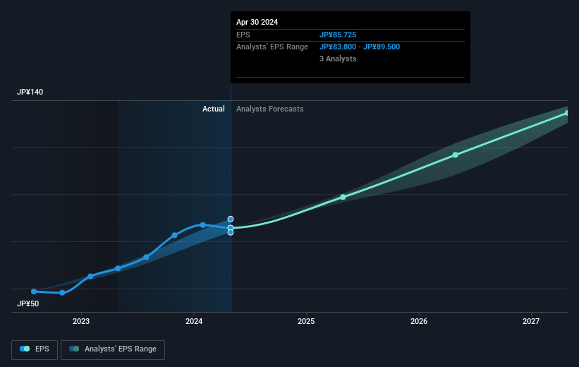 earnings-per-share-growth