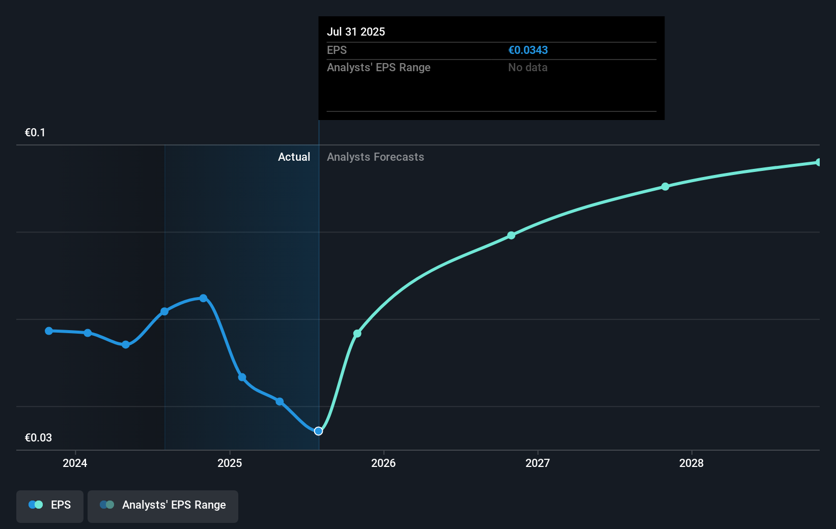 earnings-per-share-growth