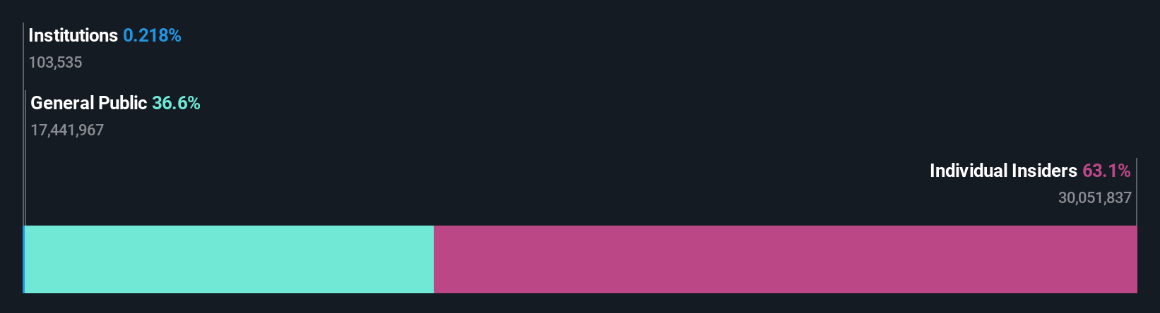 ownership-breakdown