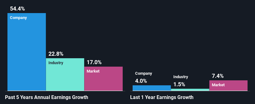 past-earnings-growth