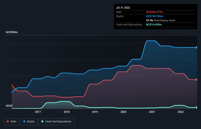 debt-equity-history-analysis