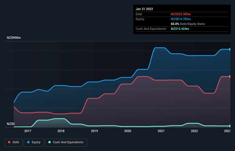 debt-equity-history-analysis