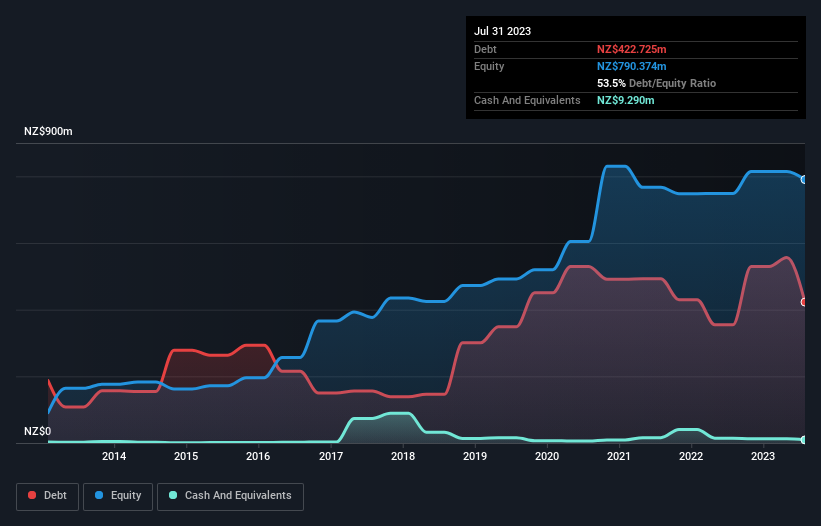 debt-equity-history-analysis