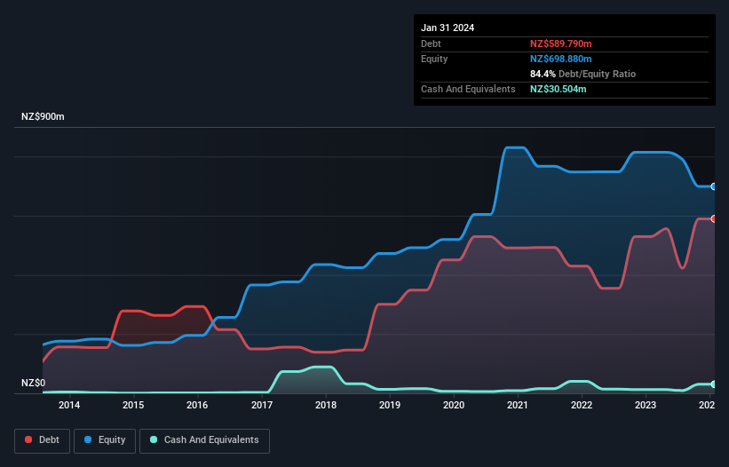 debt-equity-history-analysis