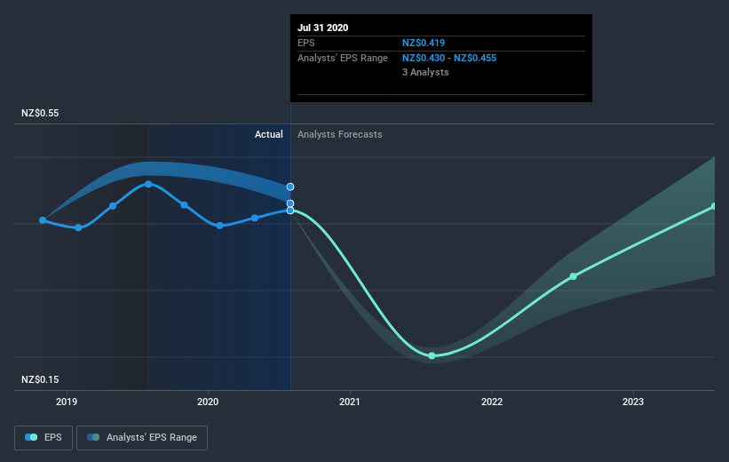 earnings-per-share-growth