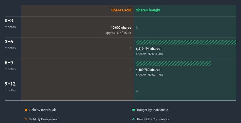 insider-trading-volume