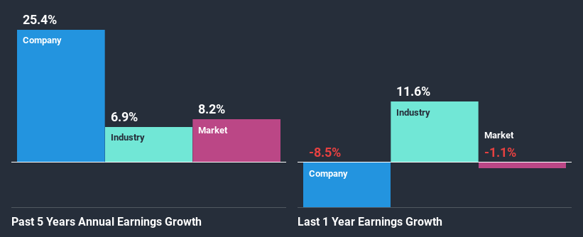 past-earnings-growth