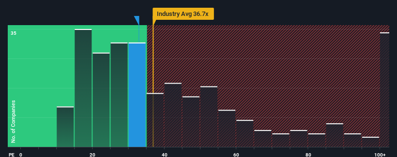 pe-multiple-vs-industry