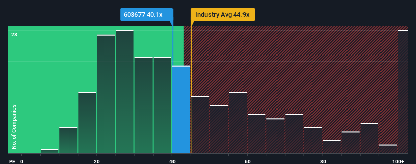 pe-multiple-vs-industry