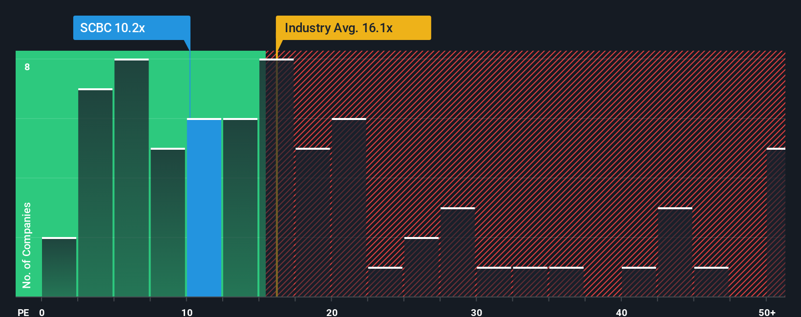 pe-multiple-vs-industry