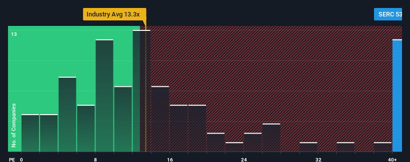 pe-multiple-vs-industry