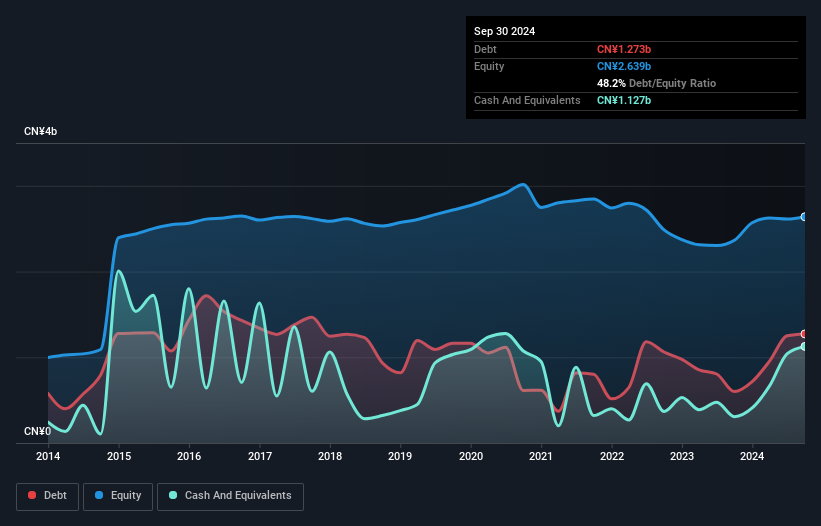 debt-equity-history-analysis