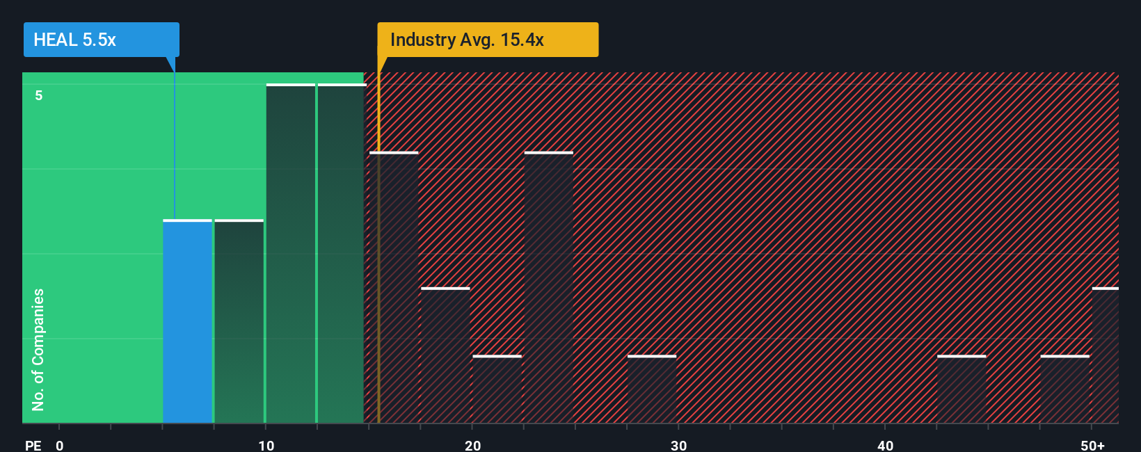 pe-multiple-vs-industry
