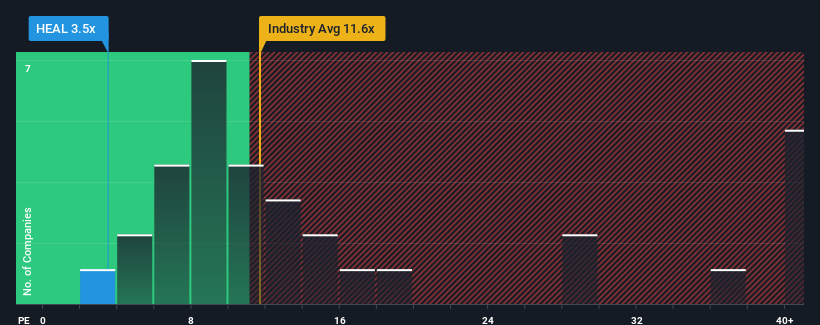 pe-multiple-vs-industry