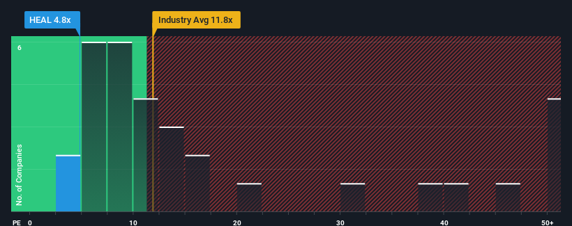 pe-multiple-vs-industry
