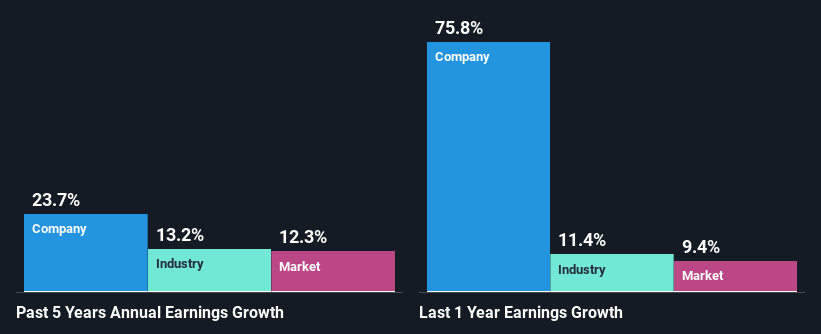 past-earnings-growth