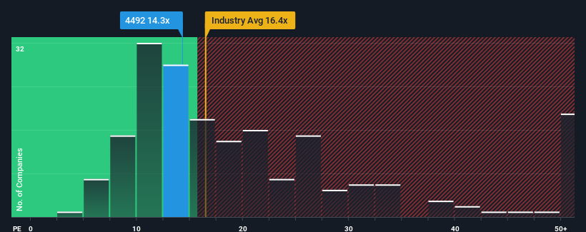 pe-multiple-vs-industry