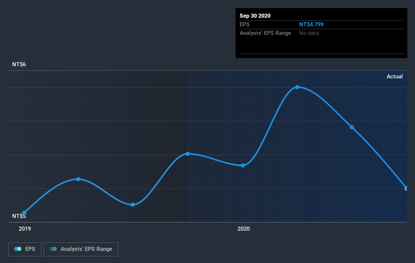 earnings-per-share-growth