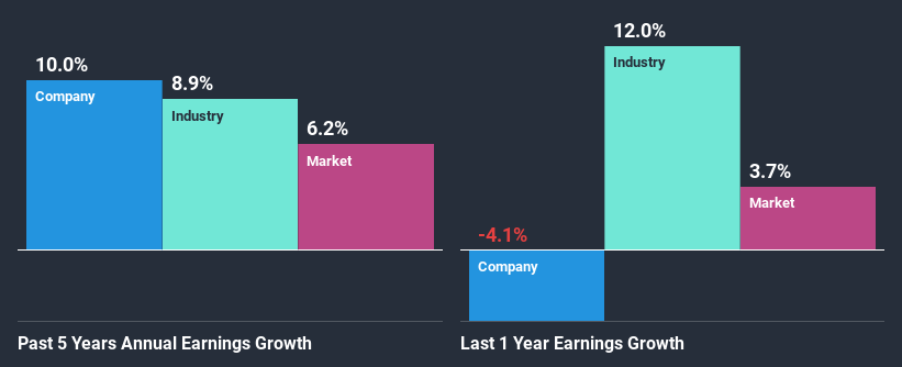 past-earnings-growth